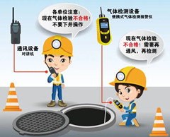 奎屯有限空间安全作业操作规程
